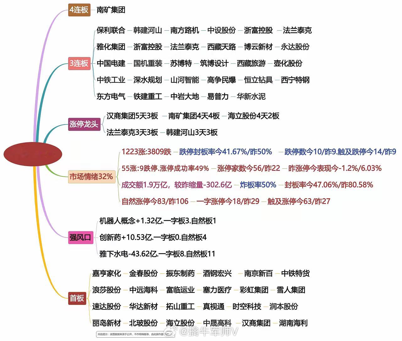 7月23日涨停龙头复盘 ​​​