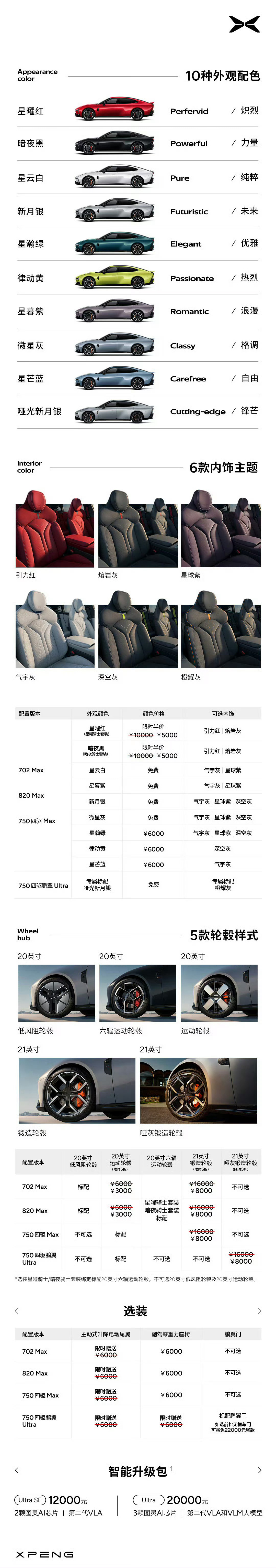 小鹏刚推出全新一代P7时，空有图灵芯片，而无第二代VLA，没有提供完整软硬一体的