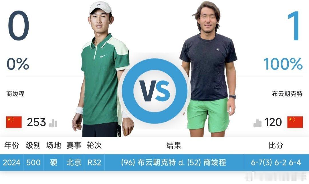 我的咪咕视频直播间正在【免费直播】全运会网球男单8进4：布云朝克特(浙江)vs商