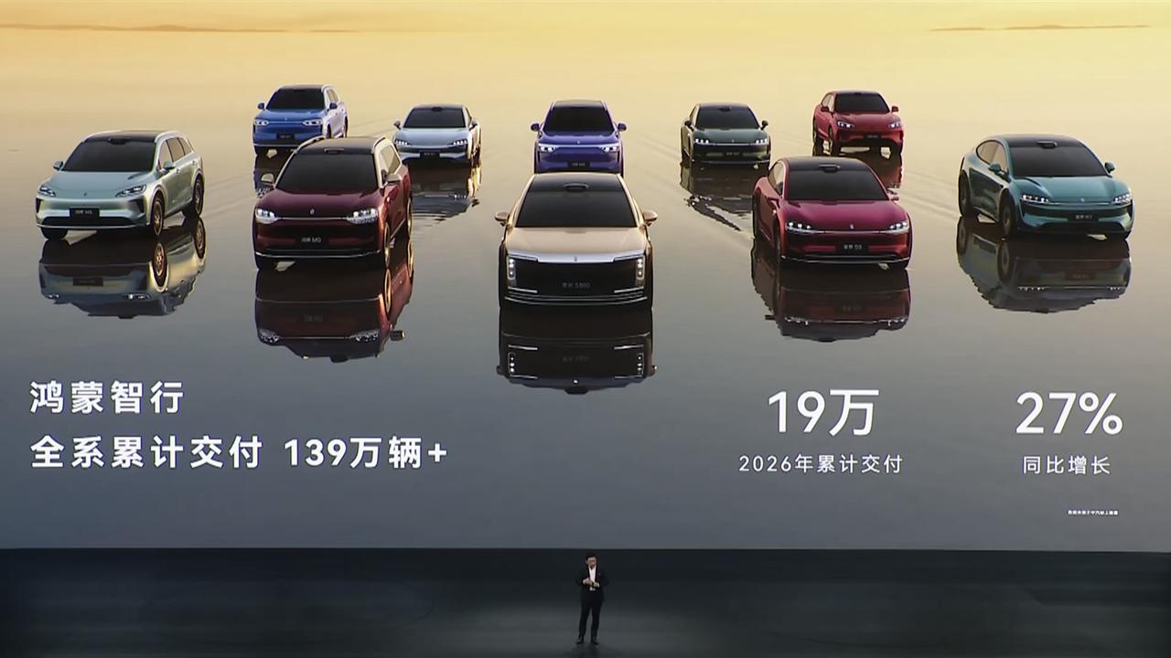 5月27日，华为余承东公华为赋能汽车的新成绩，鸿蒙智行累计交付超过139万辆车，