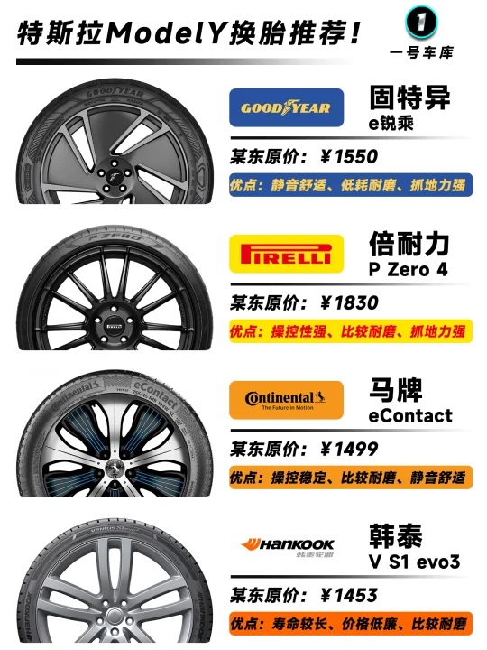 特斯拉ModelY换胎怎么选？无非这四大品牌！