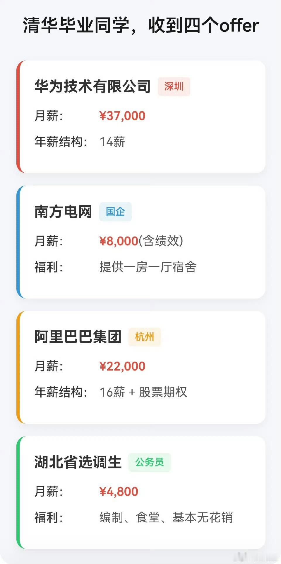清华毕业生收到的四个offer以前我肯定选华为，现在我肯定选电网！ ​​​