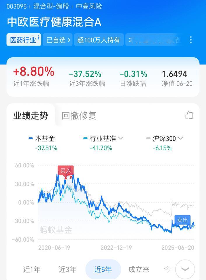 投资中欧医疗健康混合的反思（四）：基金定投可能也不是万能的！

时间过去四年了，