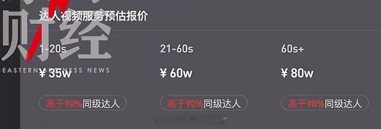陈震60秒视频报价80万20秒35万，60秒以内60万，60秒以上80万，果然是