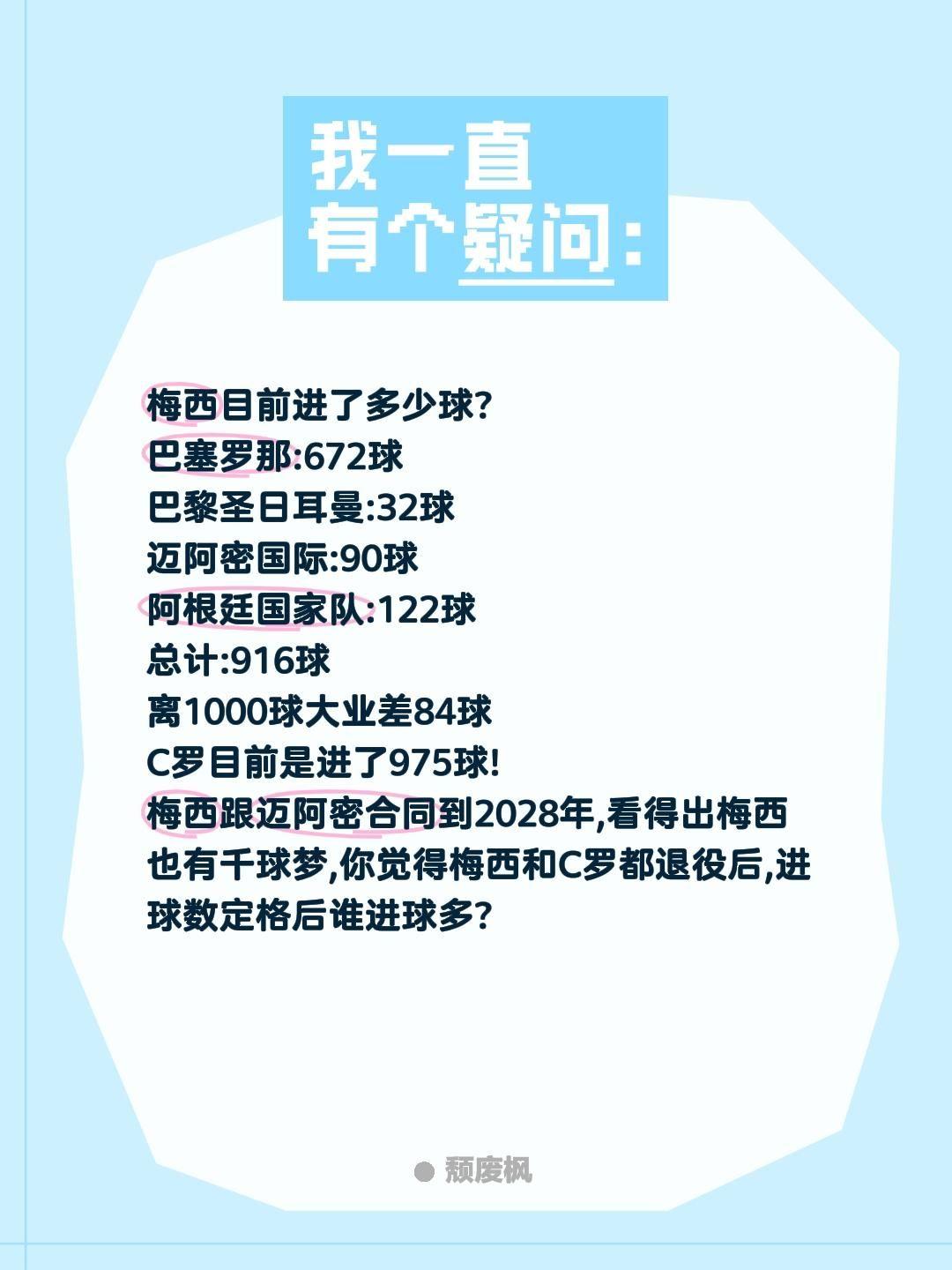 梅西目前到底进了多少球?梅西目前进了多少球?
巴塞罗那:672球
巴黎圣日耳曼: