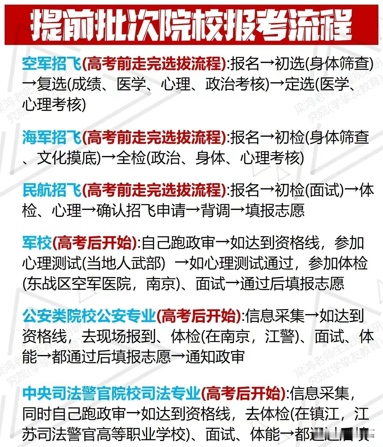 高考提前批次如何报考？一张图让你彻底清楚。注：吉林省提前批次分为A、B段，每段只