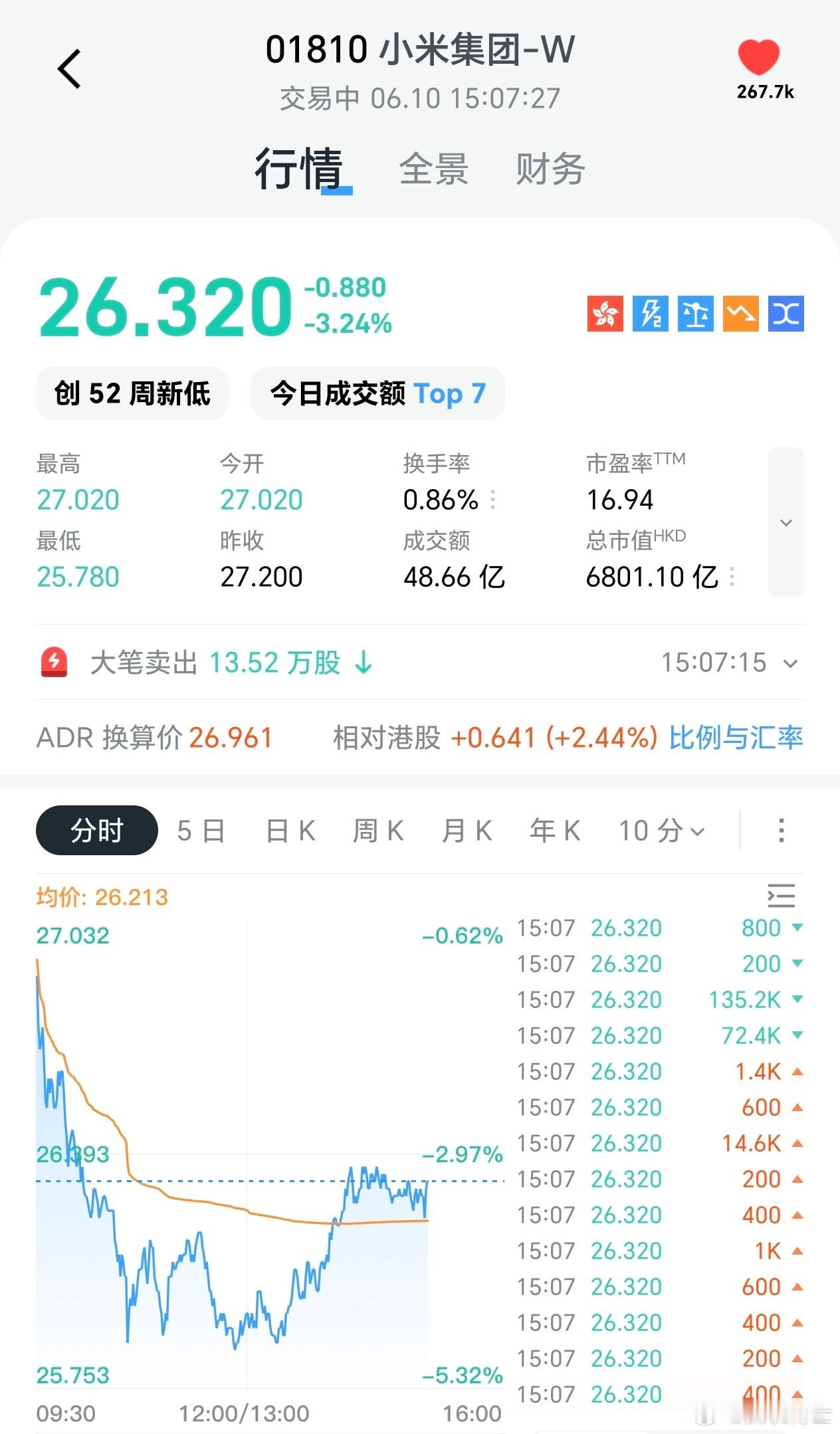 25块的小米，该恐惧还是贪婪