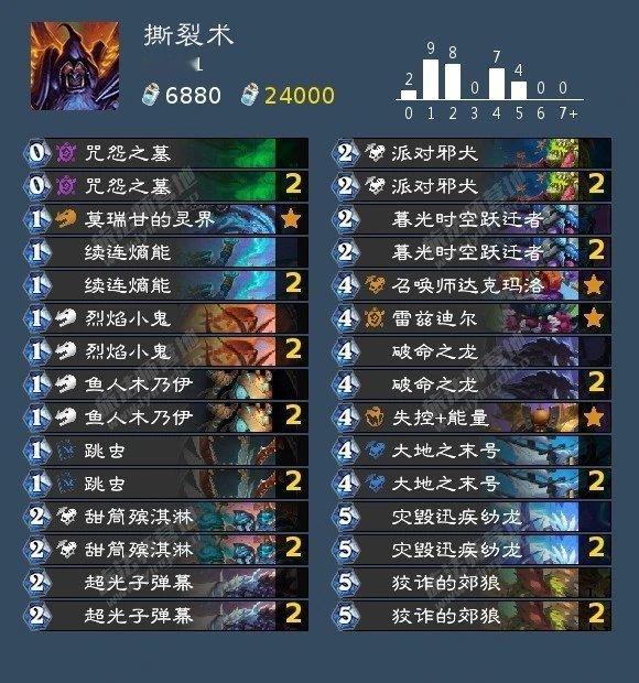 炉石传说  转发收藏！新版本穿越时间流18套预构筑：撕裂术：AAECAf0GBM