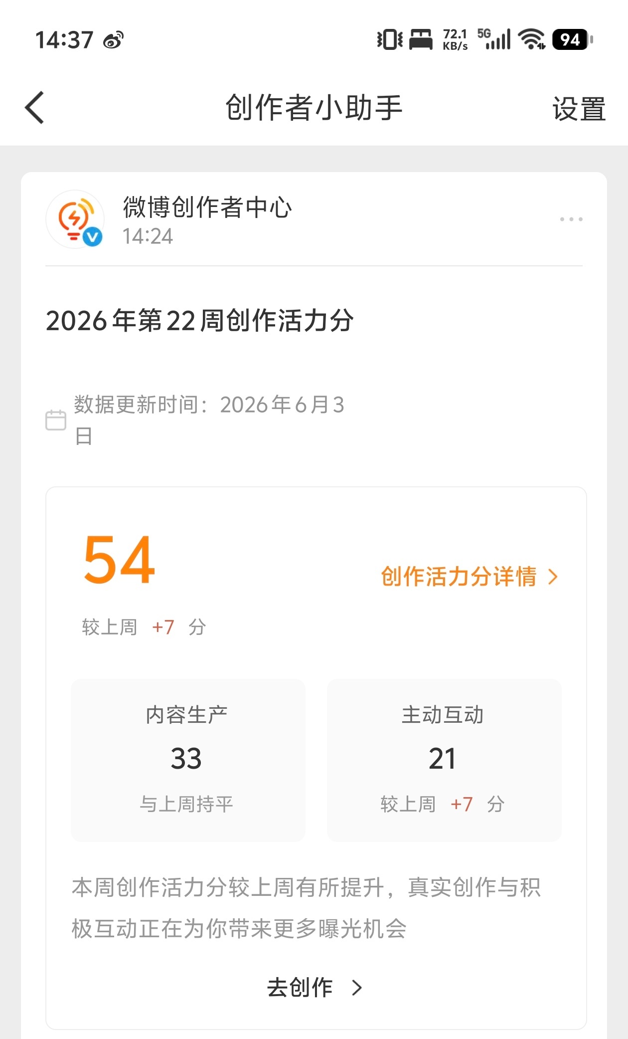 天塌了，我破防了，内容生产分一分都没有涨，已经连续三周没有变化了。创作活力分