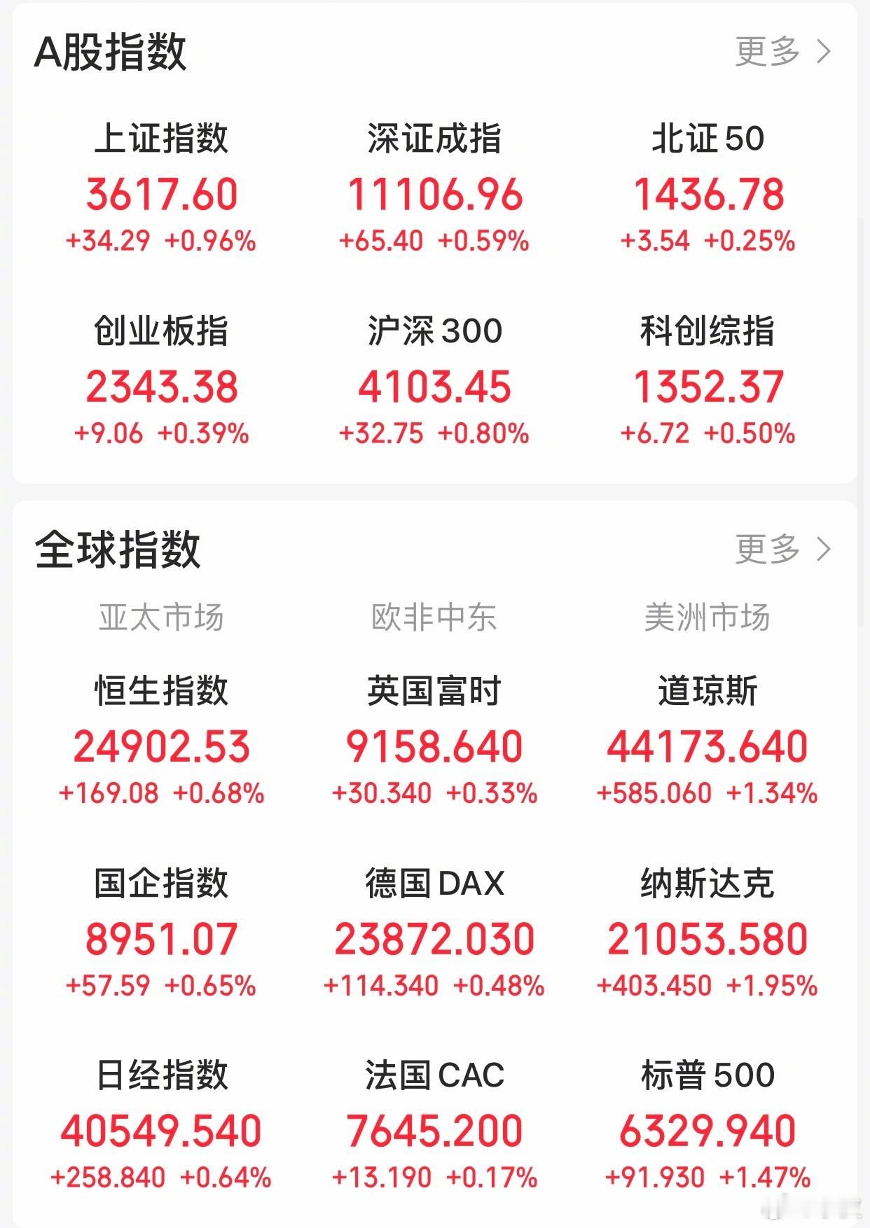 【今日看盘】尽管今天三大指数均上涨报收，但从分时图来看，走势存在差异。深圳成指呈