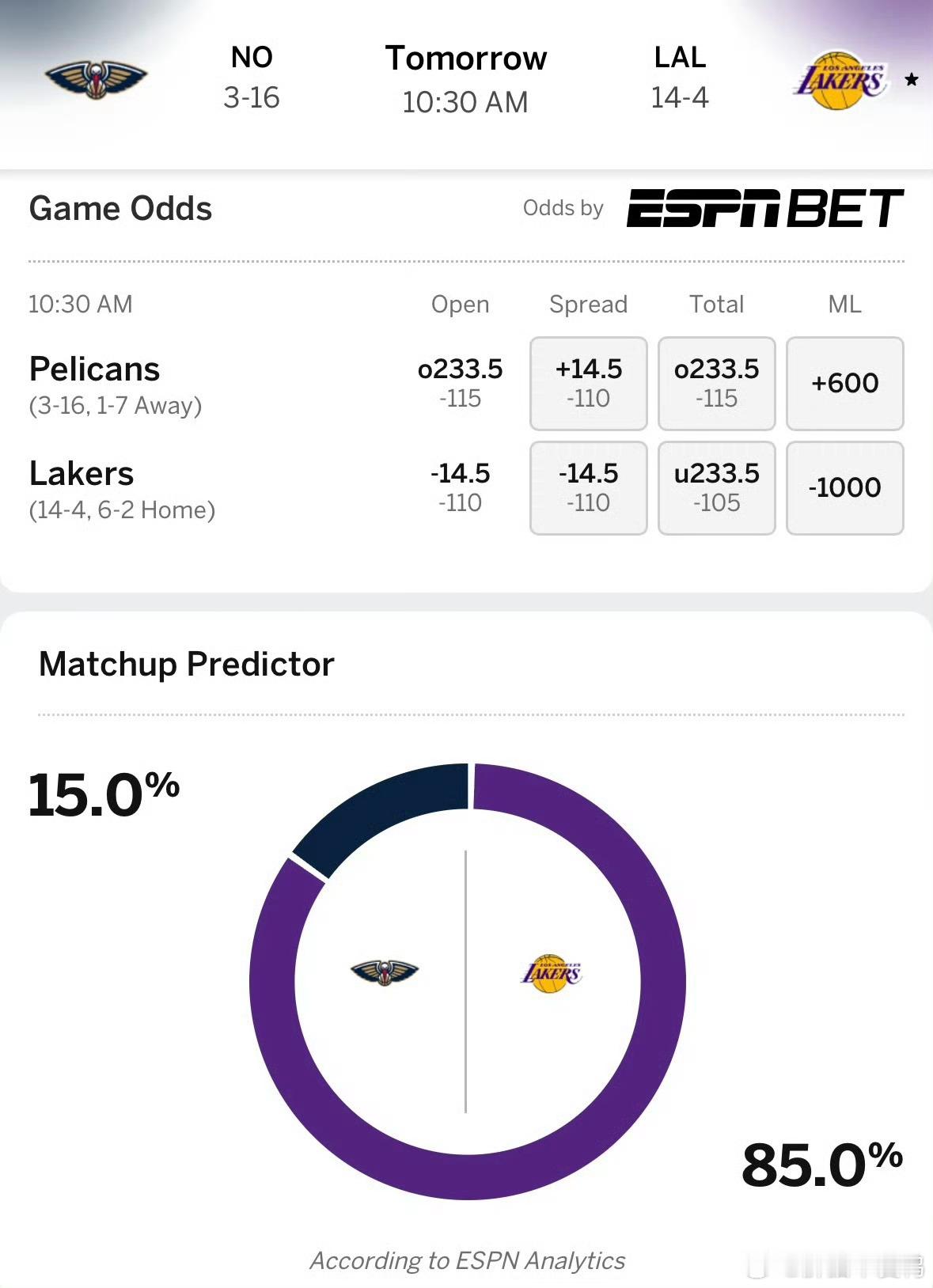 湖人鹈鹕比赛预告来了！詹姆斯明天有可能因伤缺席！本赛季奖项可能要泡汤了！明天上午