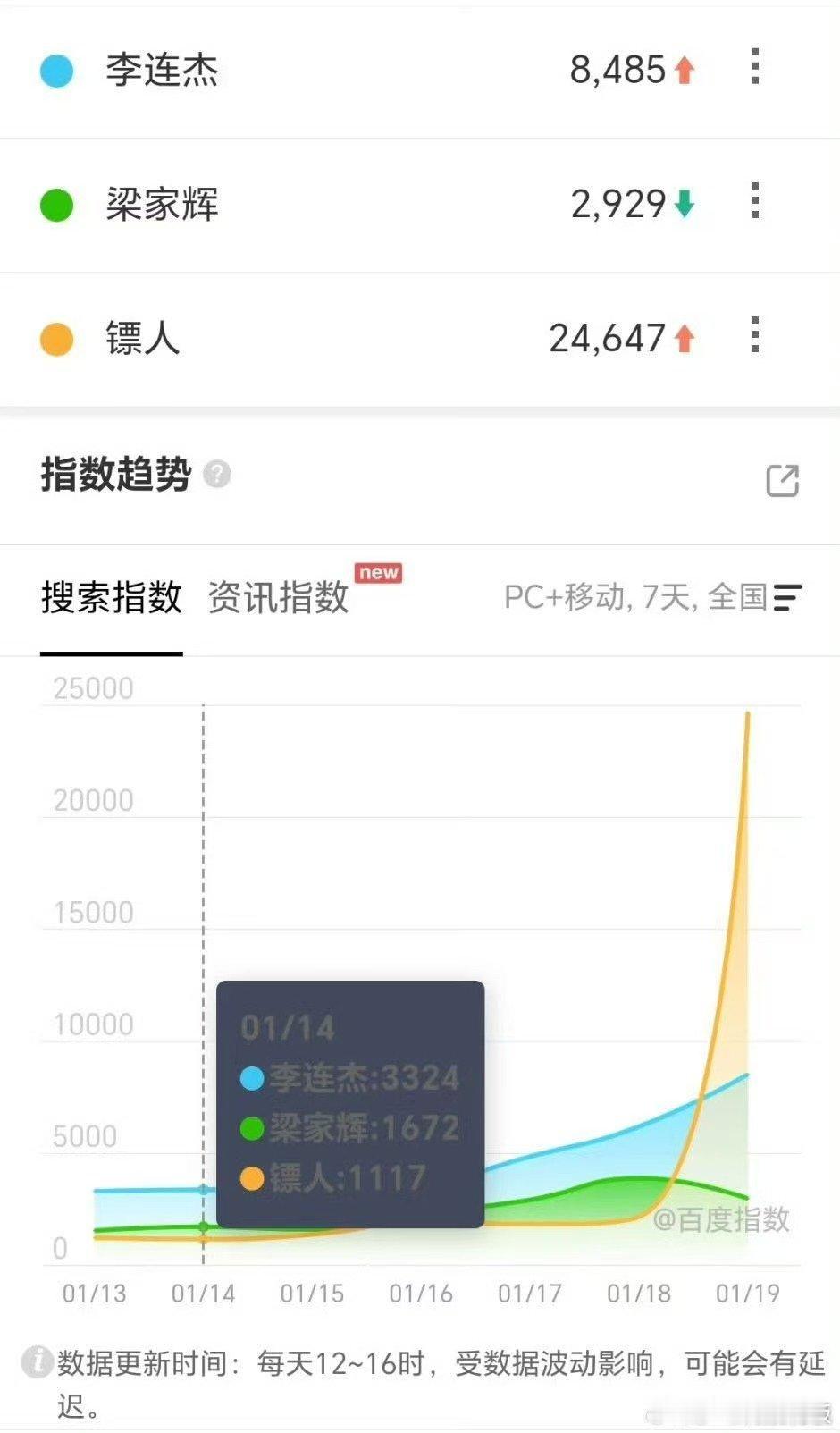 镖人定档百指于适镖人百指镖人定档百指，挺好，