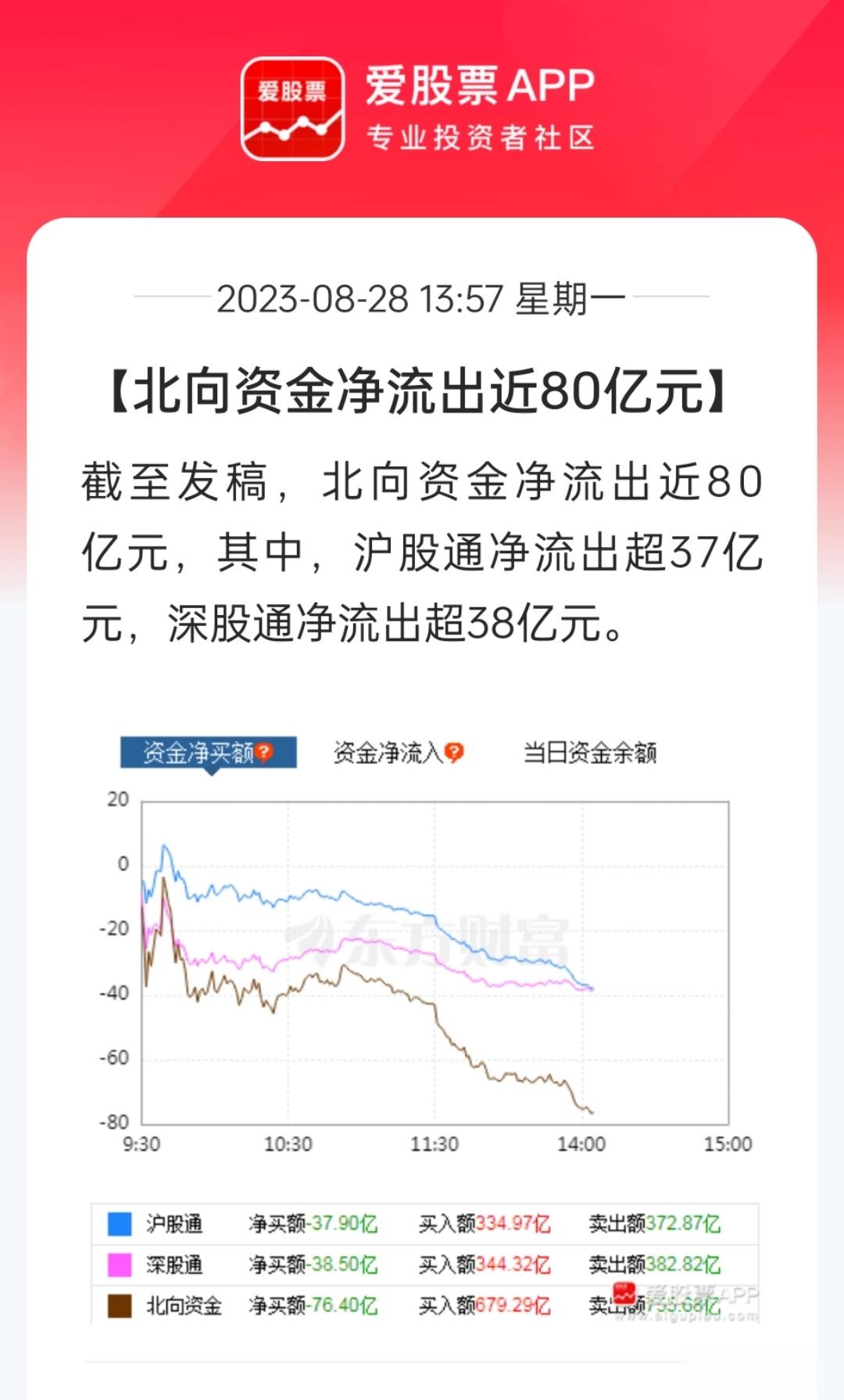 外资如此疯狂的砸盘，对政策利好视而不见，如果没有“恶意做空”的阴谋论，只能说，他