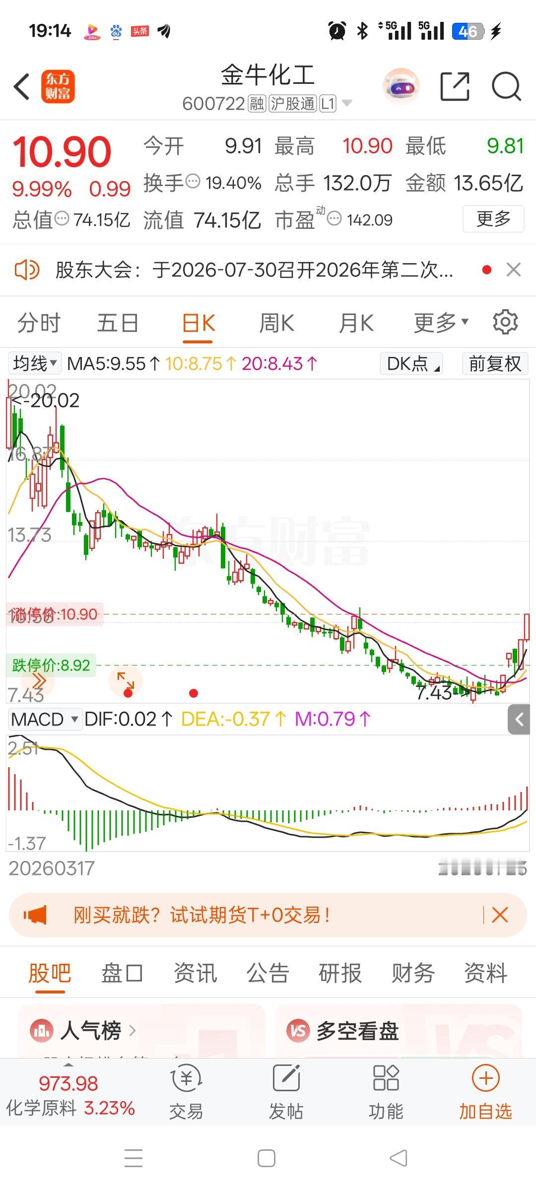 一位股民在股吧里激动得失声痛哭。4月初他以14.82元买入金牛化工8000股，进