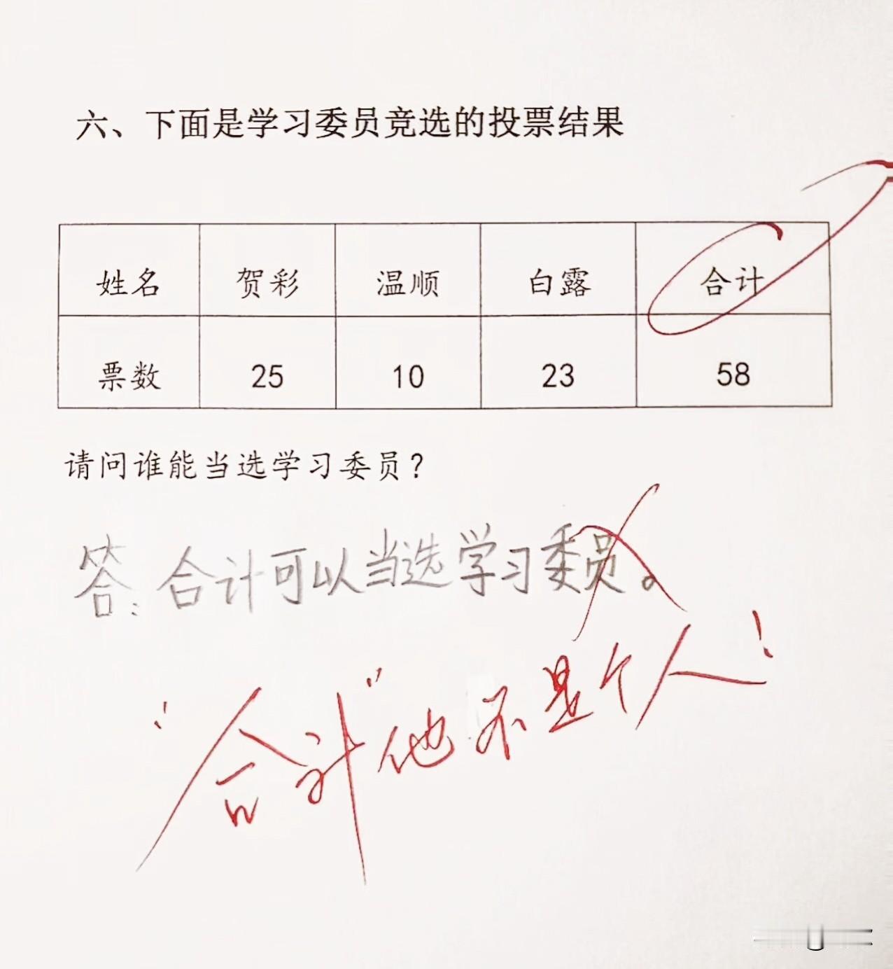 看到这个批语，都笑岔气了[捂脸]！
又到周末了，大家忙了五天，也该乐呵乐呵了
