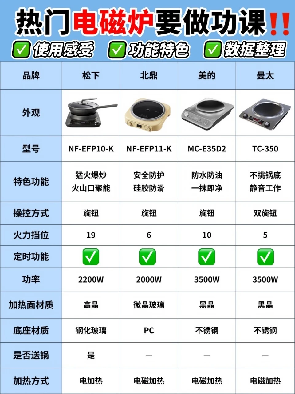 直接拿捏：热门电磁炉做好功课不踩雷！