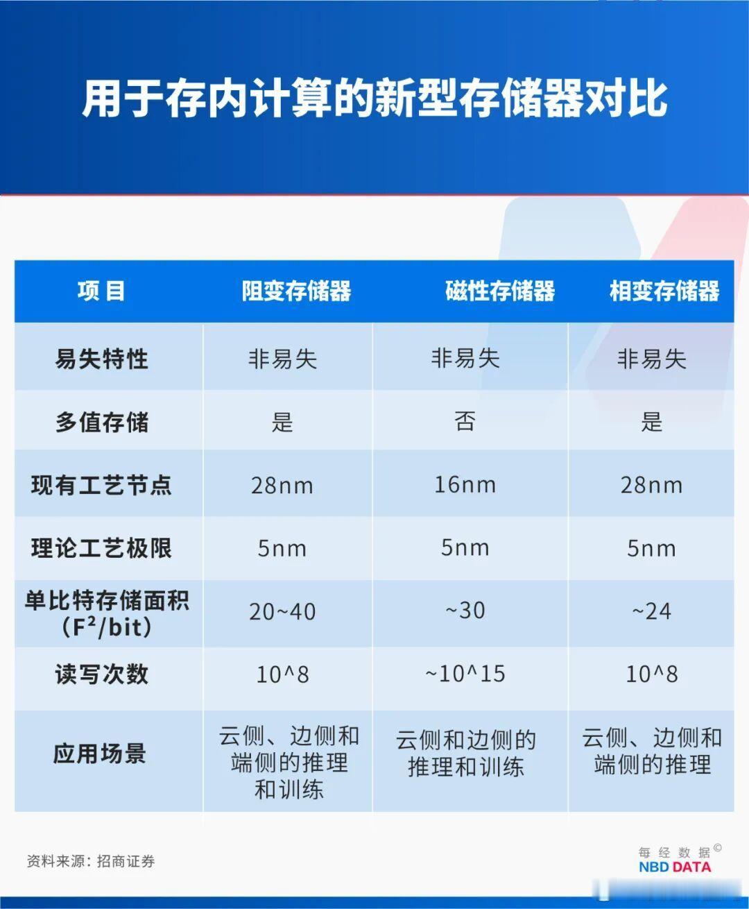 中国芯大突破！北大团队新型模拟芯片问世，绕开光刻机卡脖子，精度提升5个数量级达2