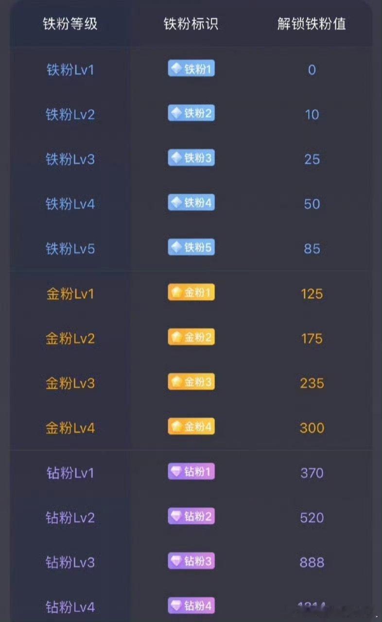 家人们，养铁时间到！⚡️在线铁子扣168打卡报到，亮出咱们排面！点赞多互动，粉丝