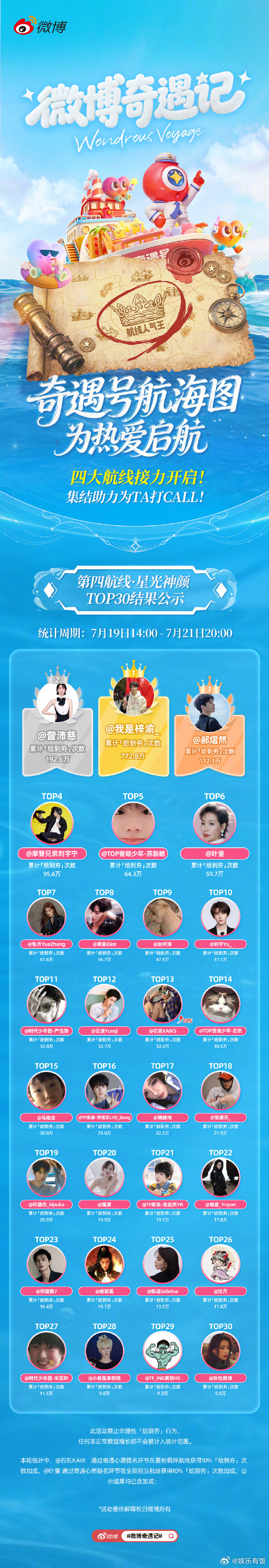 奇遇记TOP10 🌊奇遇号第四航线「星粉羁绊」圆满收官！奇遇号全程航行正式画上