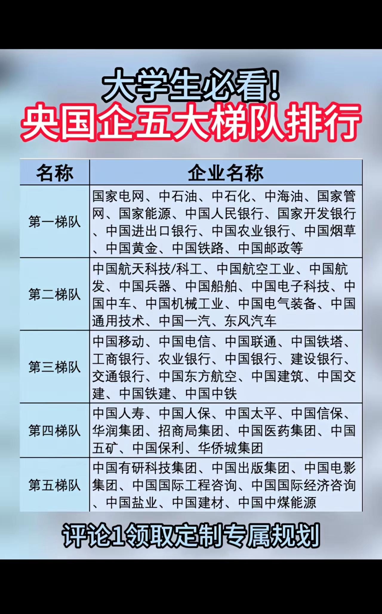 每年毕业季是大学毕业生找工作的黄金期
各大央国企大公司进校园进行招聘
岗位第一要