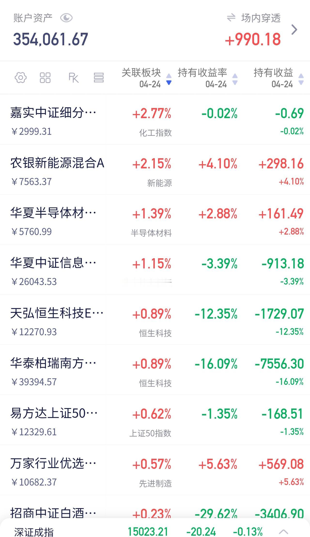 新易S业绩“踩雷”，光模块被带崩！但我觉得……还行

今天大盘算是低开平走，能稳