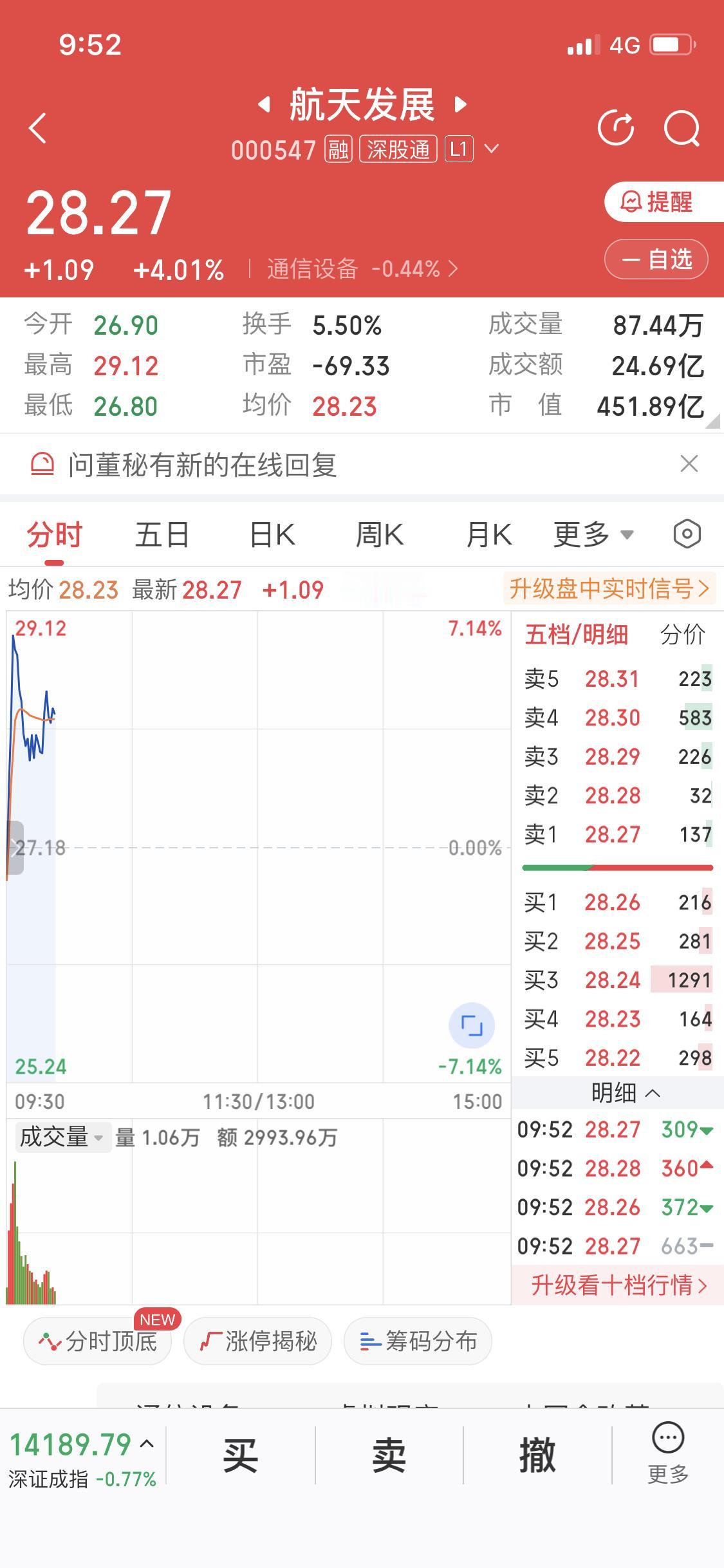 1月30日这市场行情挺有意思，贵金属那边开始回调，商业航天板块却突然雄起了。就说