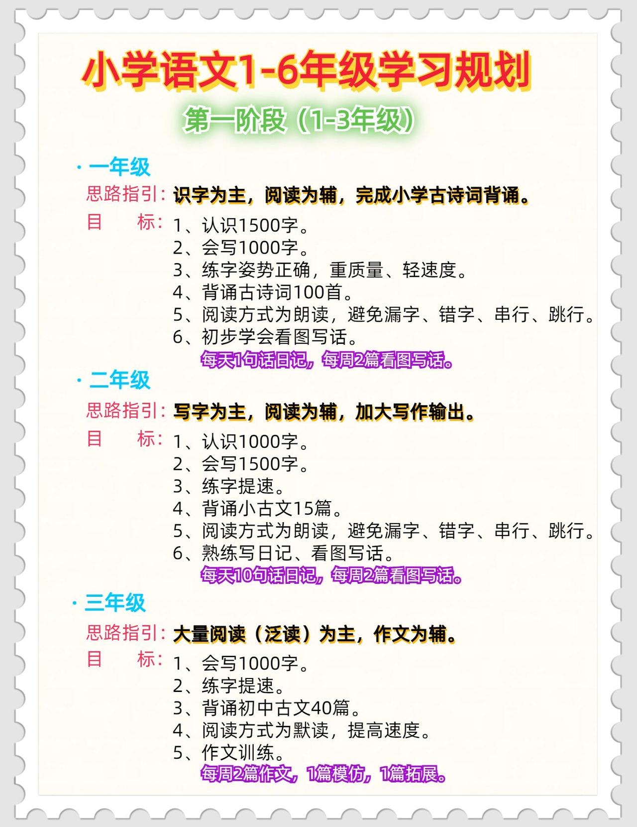 一定要收藏！小学语文1-6年级学习规划💯

✅建议家长们一定要帮娃收藏下来。