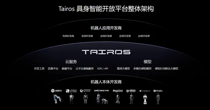 為機器人裝上大腦 騰訊攜手宇樹科技讓具身智能落地多場景