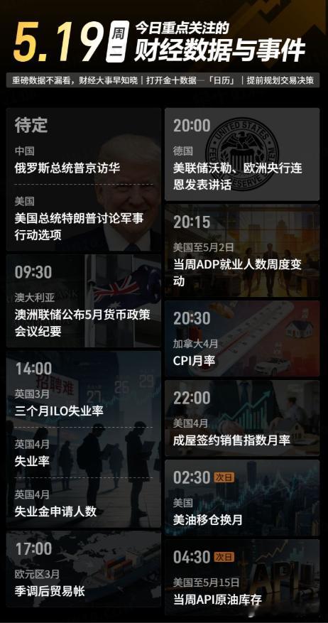 今日重点关注的财经数据与事件：2026年5月19日 周二① 待定 俄罗斯总统普京