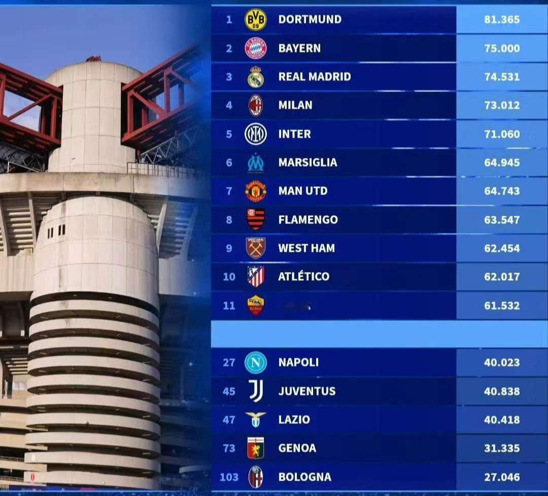 尤文的场均上座人数为啥这么低？
感觉场均上座人数40838这个数字，还不如中超的