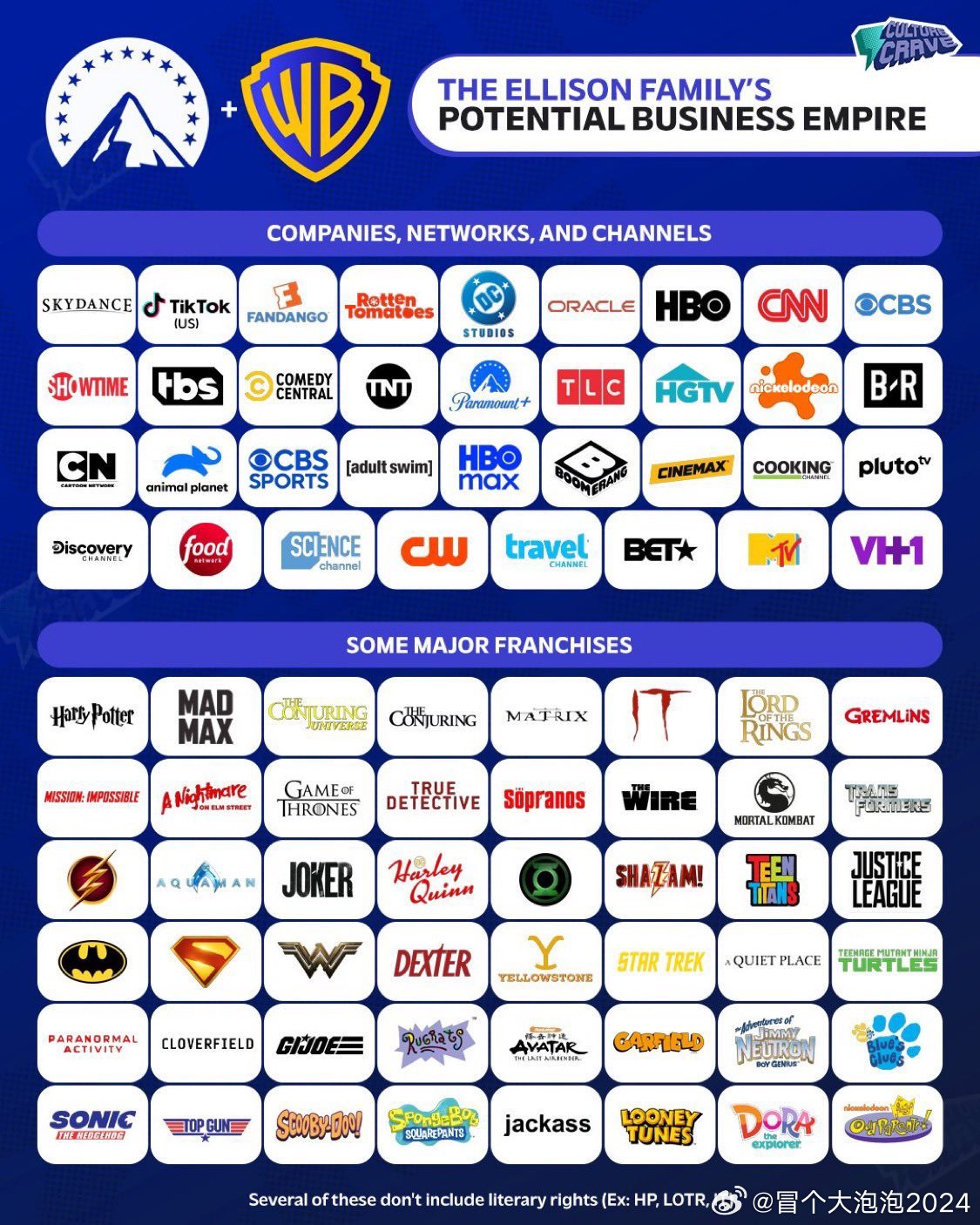 2026年2月27日，媒体行业迎来一场历史性转折：Warner Bros. Di