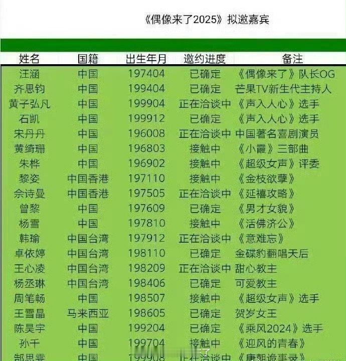 🥭偶像来了2025拟邀嘉宾阵容名单🈶，大家期待谁？ 