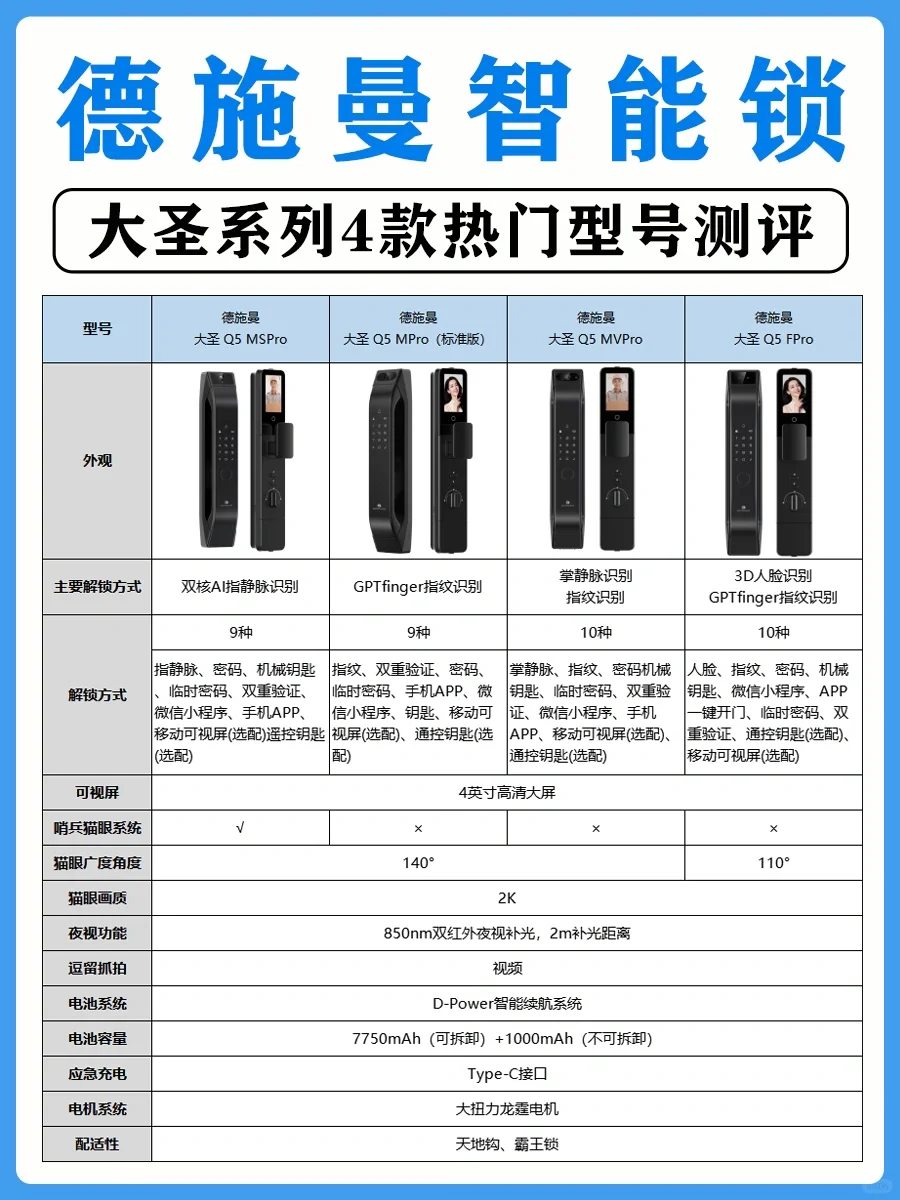 德施曼大圣系列怎么选❓一篇看懂❗️