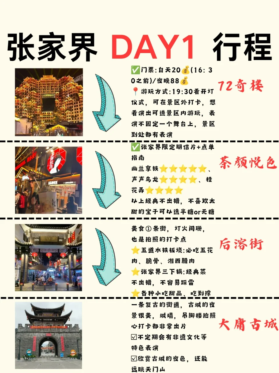 假期带家人来张家界旅游要这么玩！教您避坑