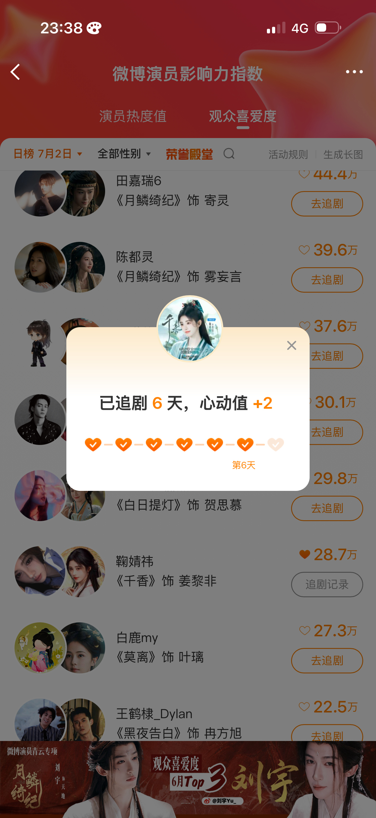 7.2总计：70鞠婧祎 🍊鞠婧祎姜黎非 微博演员榜✅+30艾漫✅+5酷云✅+5
