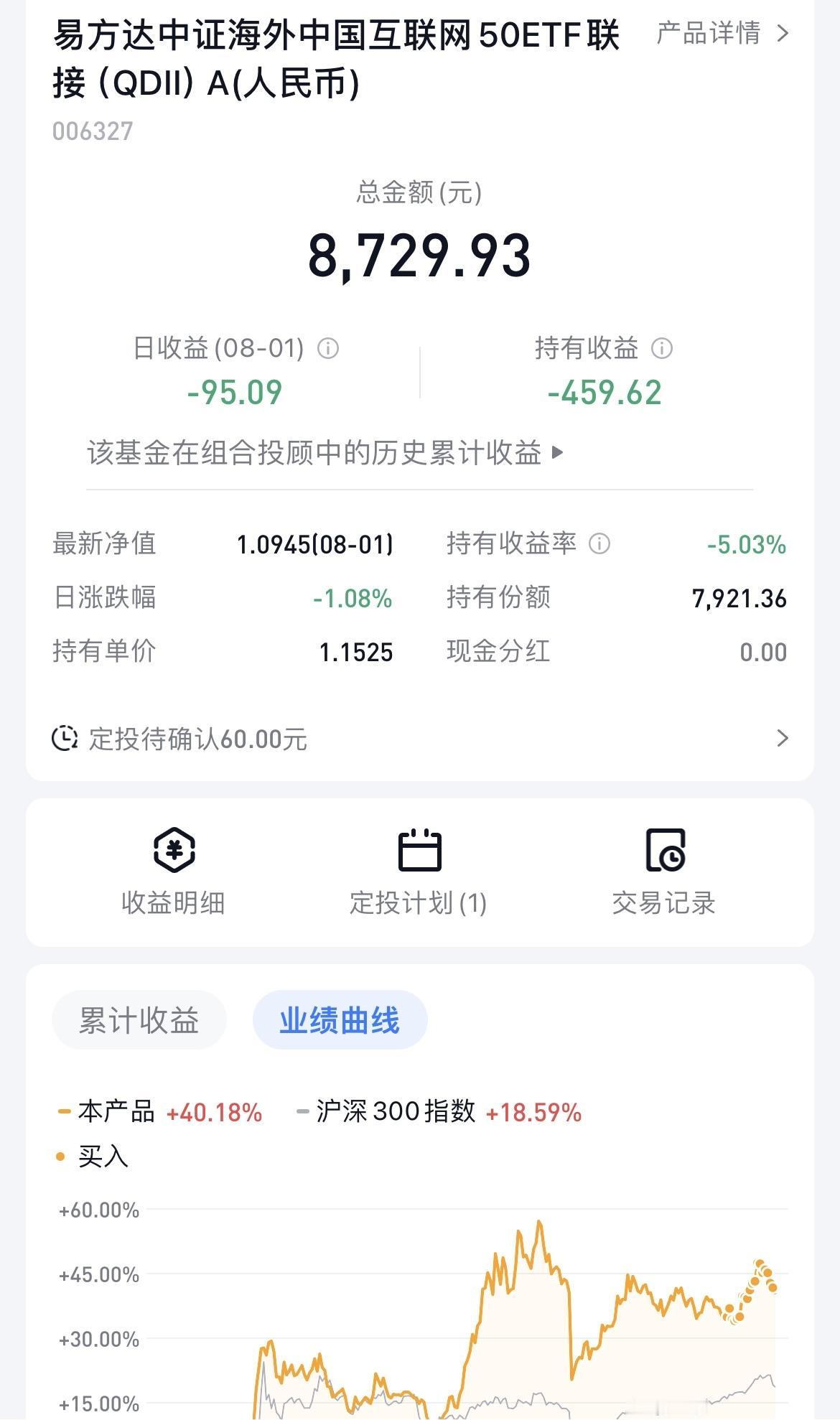 令人无语的“中概互联”又不让回本，这次是差了不到1个点回本，然后又开始回调了！