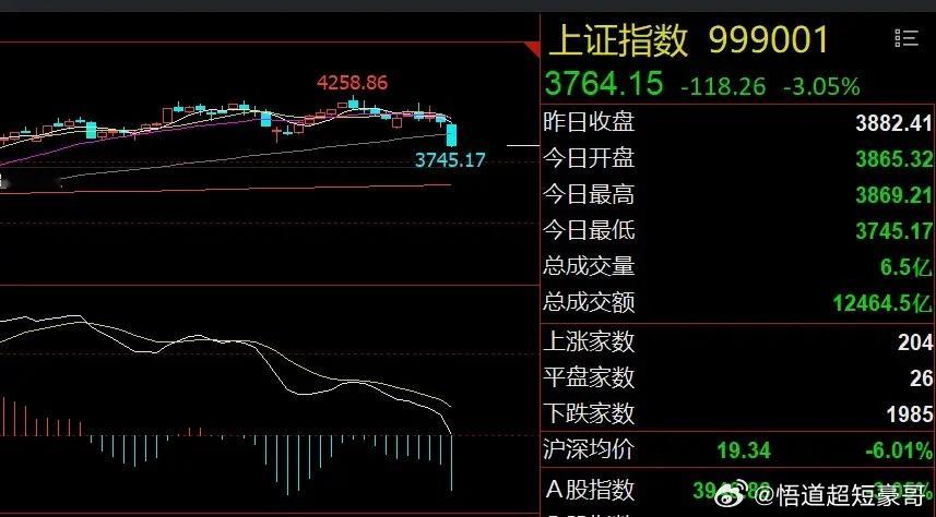 早评：两大央企增持股票！A股或强劲反弹1、两大央企增持股票：国新和诚通突然发布公