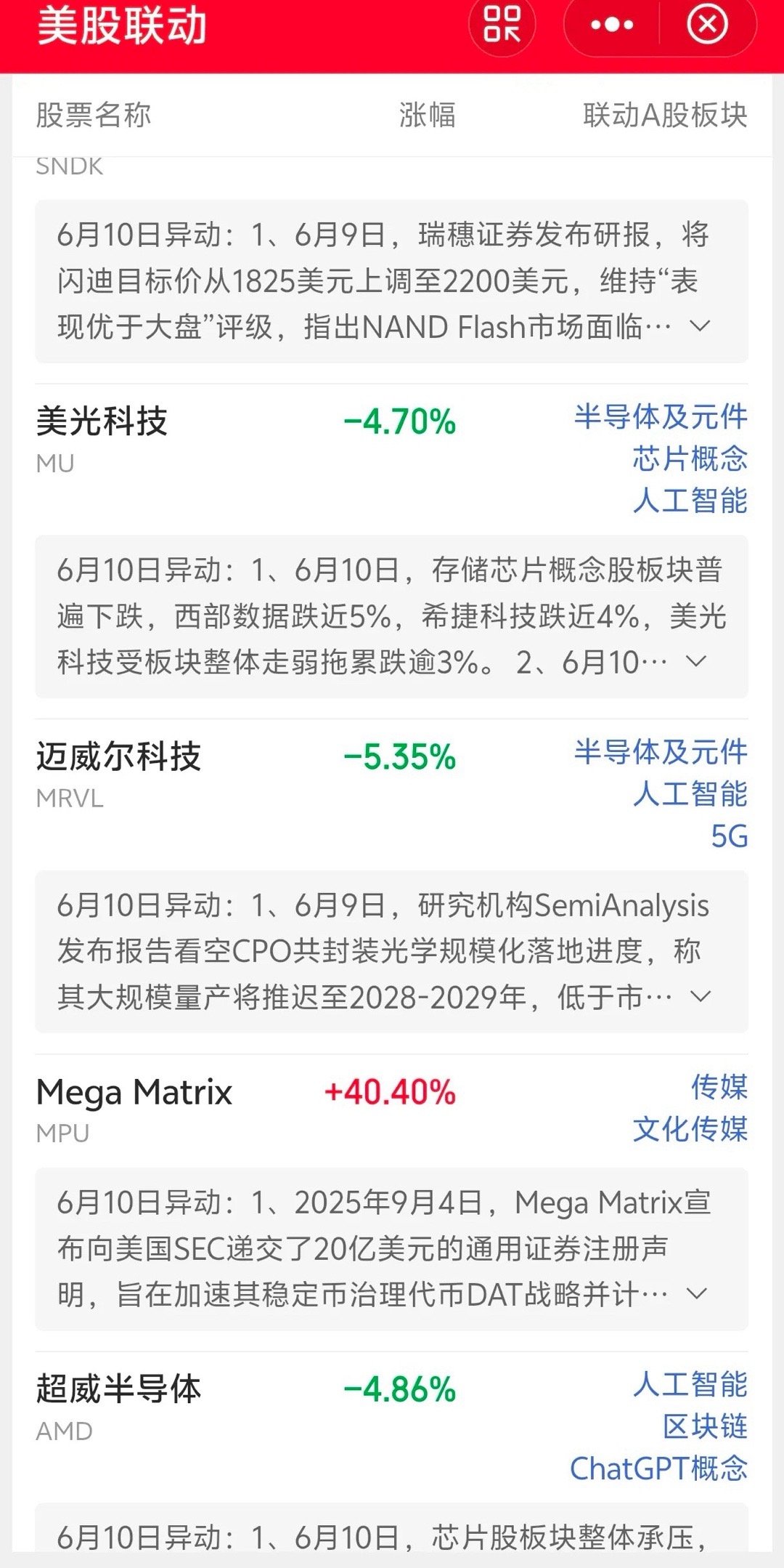 一觉醒来美股大跌！今天准备迎接暴风雨，就在昨夜美国的cpi数据也公布了，和预期的