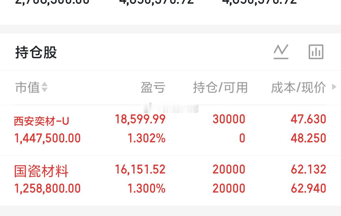 大佬布局了，科创板，西安奕材大家觉得大佬能吃肉吗？ 