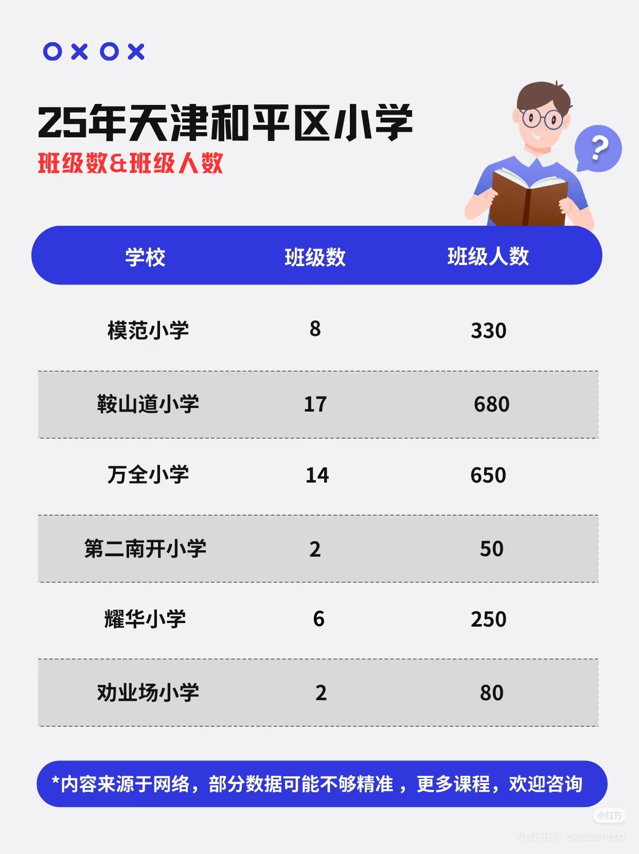 2025年天津市和平区小学班级数＆班级人数