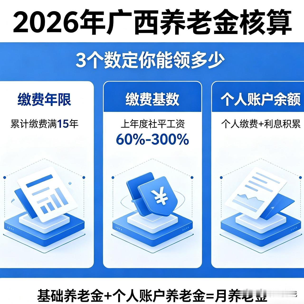 2026年广西养老金核算！3个数定你能领多少，在家就能对照查🔥
 
✅ 第一个