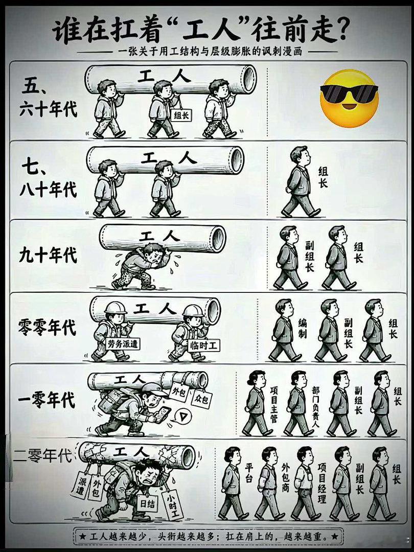 谷歌前高管预言中国失业潮你们还是管好自己吧，天天议论我们，真是欠收拾，难怪被我们