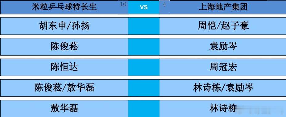 2026乒超常规赛大连站男团，米粒乒乓球特长生vs上海地产集团对阵出炉。第一盘：