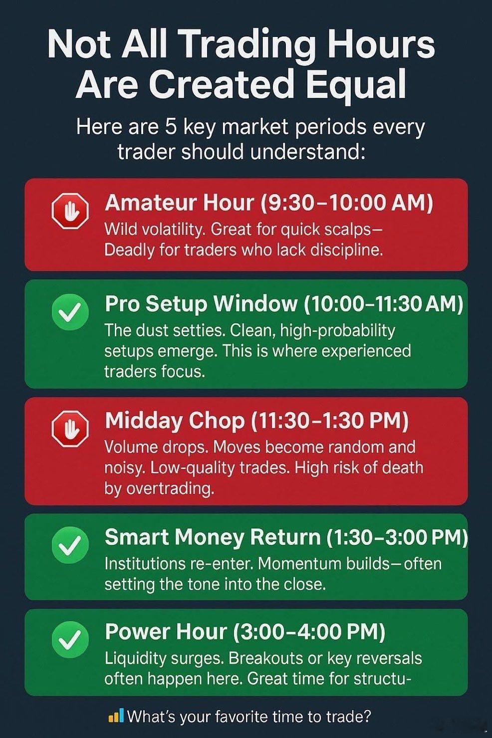 美股的交易时段，不是每个时间都一样的。如果你是新手，最好避开开盘前30分钟，大资