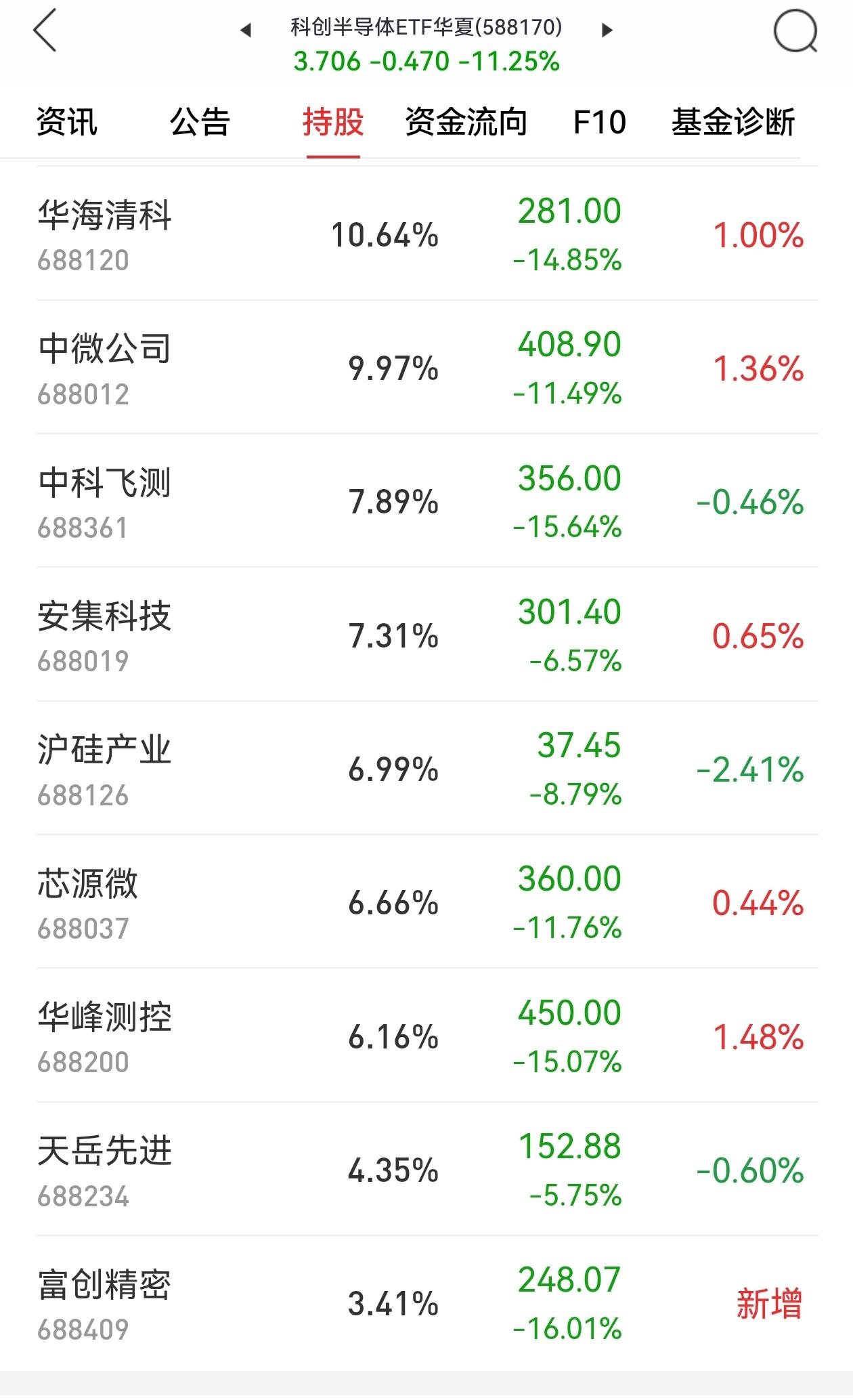 A 股市场彻底颠覆了我的想象！
ETF 竟然可以单日暴跌达到 11.26%，盘中