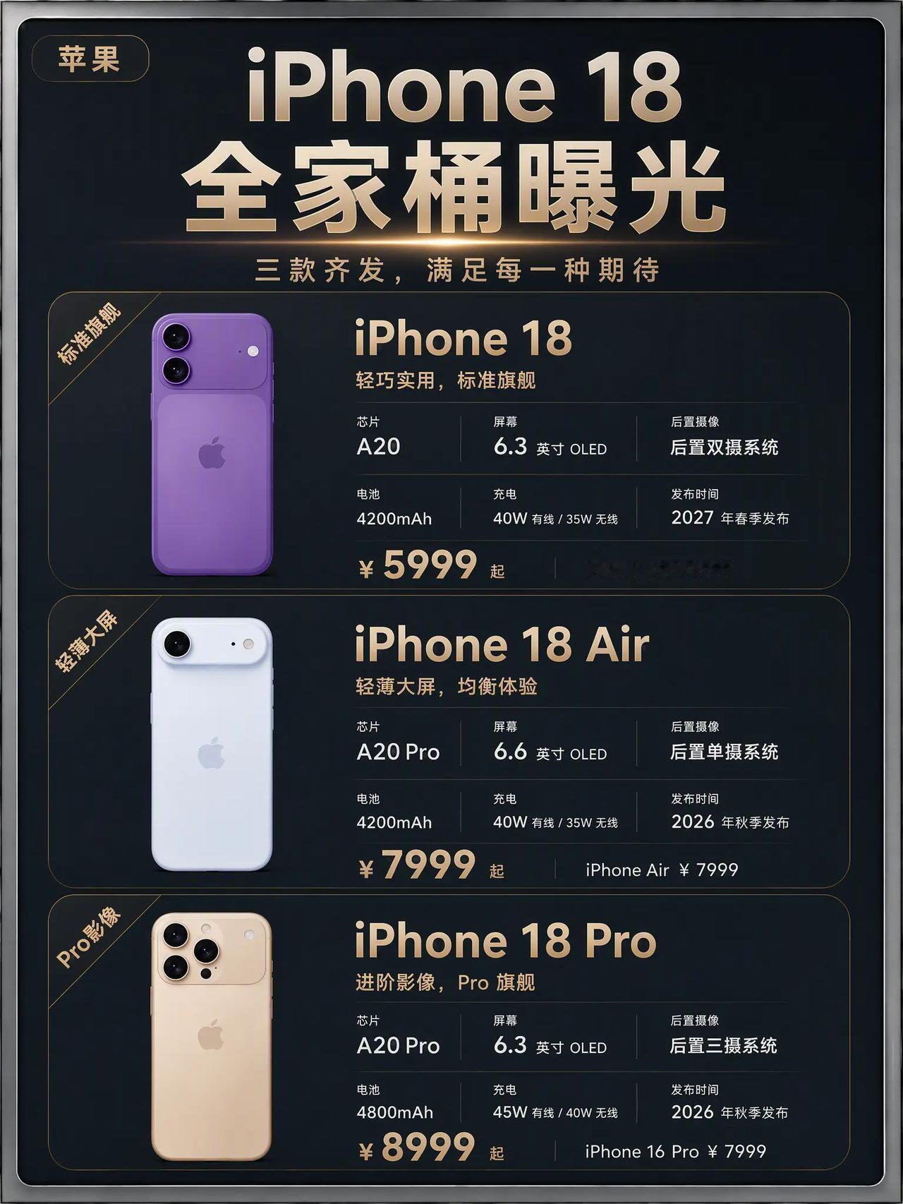 网上流出iPhone18全套爆料图，这次产品线改动幅度挺大，不光有常规数字、Pr