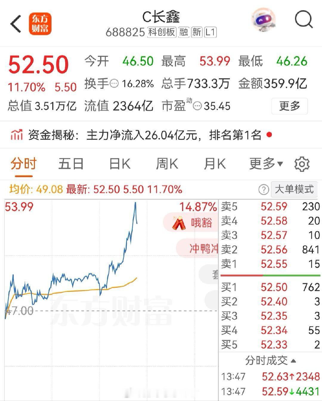 抱团长鑫科技了！ 