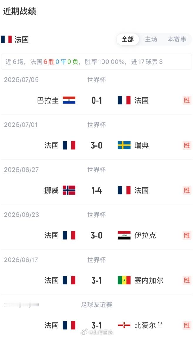 北京单场 法国vs摩洛哥：姆巴佩、登贝莱、奥利塞首发！阿什拉夫迪亚斯出战世界杯8