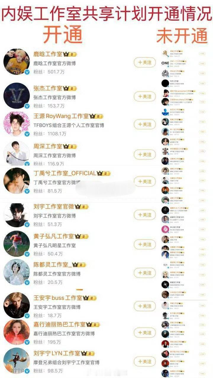 内娱明星工作室开共享情况，转赞评有一定的收益，谁有高清图我想看看。。[干饭人] 