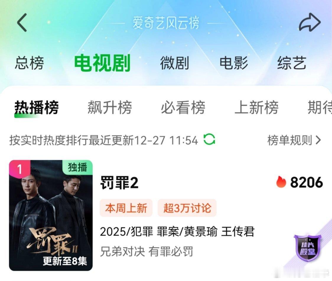黄景瑜罚罪2黄景瑜秦枫 8200+，第一部进了前10，看完了1你们要记得来看2哦